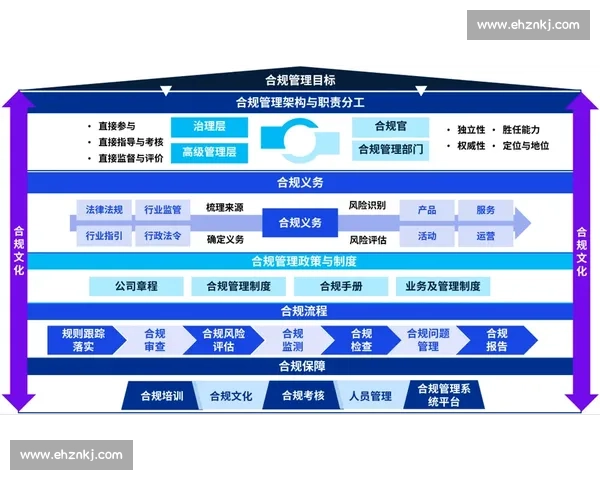企业合规管理体系建设与风险防控策略创新研究