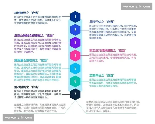 企业法律服务全方位解析助力企业合规发展与风险防控